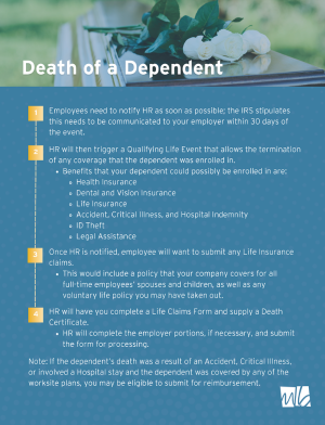QLE | Death of a Dependent